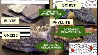 Identifying Metamorphic Rocks  Earth Rocks [upl. by Arhez38]