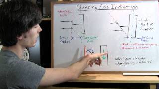 Steering Axis Inclination  Explained [upl. by Germain]