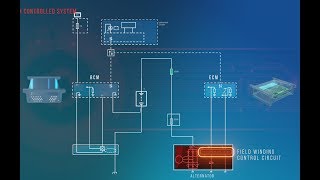 ECM Controlled Charging Systems Training Module Trailer [upl. by Ahsiener]