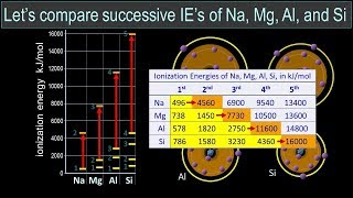 Successive Ionization Energies [upl. by Pearlman]