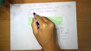 Transposons Part 4  NonLTR retrotransposons [upl. by Nomrah658]