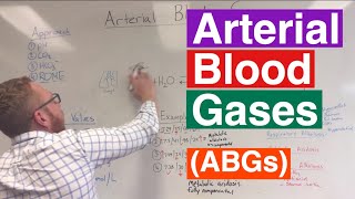 Arterial Blood Gases ABGs Interpretation [upl. by Nabatse]