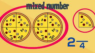 Improper Fractions amp Mixed Numbers  Learning Maths [upl. by Nelie]