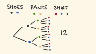 Permutations and Combinations 1 Counting principle [upl. by Ashia]