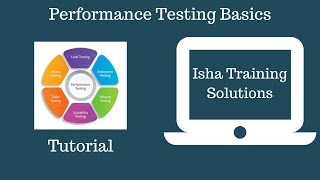 As a Performance Tester how to use Perfmon Performance monitor to monitors windows Server [upl. by Aicilaanna]