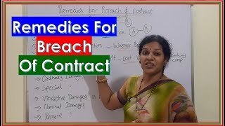 quotRemedies of Breach of Contractquot In Law Subject With DrDevika Bhatnagar [upl. by Emaj157]