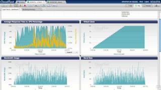 SOASTA CloudTest Lite  Introduction to Monitoring [upl. by Marmawke]