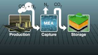 How carbon capture plant works [upl. by Doralia]