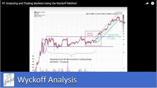 1 Analyzing and Trading Markets Using the Wyckoff Trading Method [upl. by Nelleoj200]