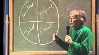 Elisabeth KublerRoss talks about the 4 quadrants [upl. by Sutelc7]