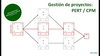 Gestión de proyectos I PERTCPM [upl. by Neveda]