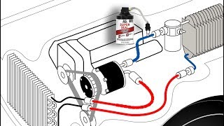 AC Pro® Super Seal [upl. by Nomzzaj914]