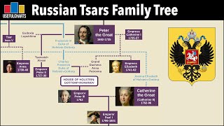 Russian Tsars Family Tree  Ivan the Terrible to Nicholas II [upl. by Linneman]