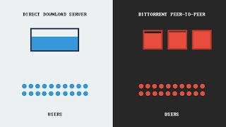 How torrenting works [upl. by Ilah]