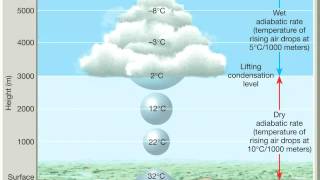 Chapter 10 Adiabatic processes lapse rates and rising air [upl. by Jezabel]