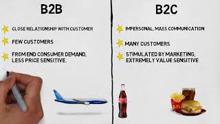 MBA 101 Marketing B2B vs B2C Marketing [upl. by Divadnhoj]