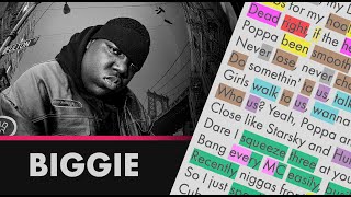 The Notorious BIG  Hypnotize  Lyrics Rhymes Highlighted 237 [upl. by Jamila]