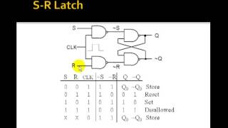 Lesson 61  Latches and FlipFlops [upl. by Iadam748]