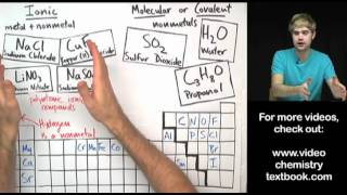 Ionic vs Molecular [upl. by Hepsiba]