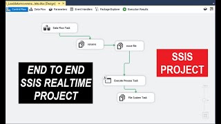 SSIS Project  ssis real time interview questions  how to explain about ssis project in interviews [upl. by Eignav486]