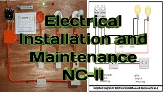 Electrical Installation and Maintenance NCII [upl. by Leilamag239]