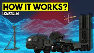 How the S400 Missile System Works [upl. by Walczak]