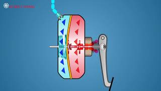 Brake Boosters – Vacuum Suspended [upl. by Amias]