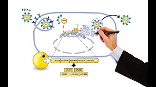 Pharmacology  ANTIVIRAL DRUGS MADE EASY [upl. by Vasos146]