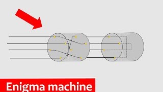 How the Enigma machine works  Animation [upl. by Nanine]