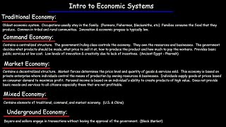 Economic Systems  Traditional Command Market Underground amp Mixed Economies [upl. by Norby]