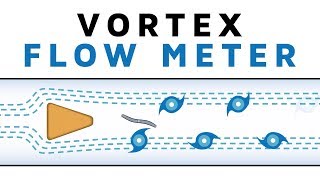 Learn How a Vortex Flow Meter works [upl. by Clemen435]