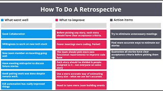 How To Do A Retrospective  StepbyStep Playbook and Example [upl. by Notsag857]