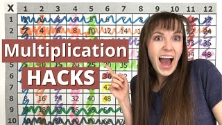 How to Easily Memorize the Multiplication Table [upl. by Furgeson]