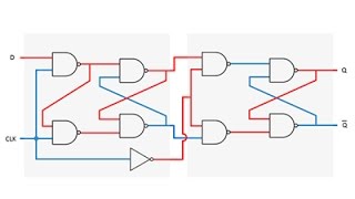 Latches and FlipFlops 5 – D Type Flip Flop [upl. by Nitfa]