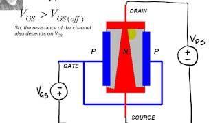 FETMOSFET Video 1 of 4 [upl. by Pich]