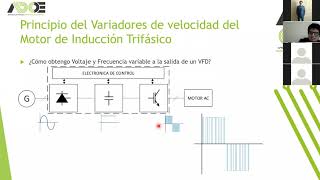 Selección y Dimensionamiento de Variadores de Velocidad [upl. by Aneetsirk246]