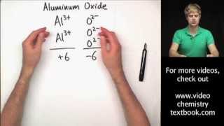 Writing Ionic Formulas Introduction [upl. by Dylan]