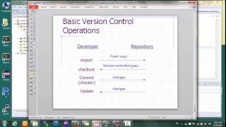 Version Control with Subversion [upl. by Secundas576]