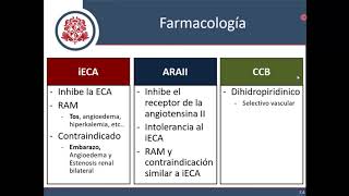 Hipertensión Arterial  Parte 3 Manejo y Metas [upl. by Strephon]