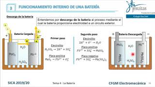 Funcionamiento interno de la batería del automóvil [upl. by Rettuc433]