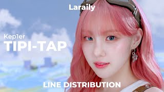 Kep1er  TIPITAP  LINE DISTRIBUTION [upl. by Ellenod]