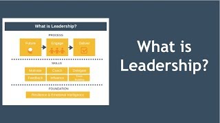 What is Leadership Leadership Explained [upl. by Colline299]