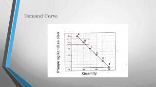 Konsepto ng Demand part 2 [upl. by Publea]