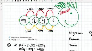 Gewichtseinheiten umrechnen [upl. by Mlohsihc659]