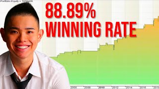 This SIMPLE Trading Strategy Has A 8889 Winning Rate [upl. by Vandervelde]