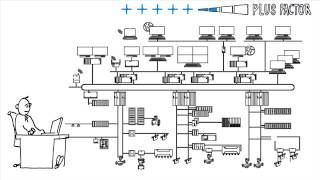 The right flow meter for every application [upl. by Azne]