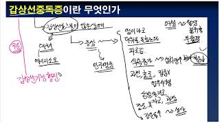 아급성 갑상선염에 대하여 [upl. by Topliffe]