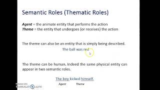 Thematic Roles [upl. by Dunn]