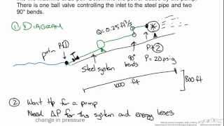 Pipe Flow Determining Power [upl. by Simpson186]