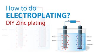 How to do Electroplating  Zinc Plating  dArtofScience [upl. by Zelten]